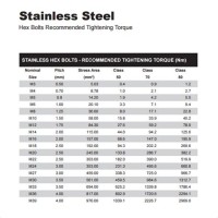 Metric Bolt Torque Chart Stainless Steel