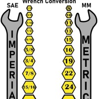 Metric Bolt Wrench Size Chart