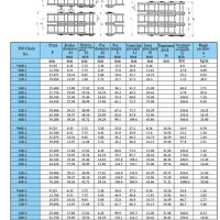 Metric Chain Size Chart