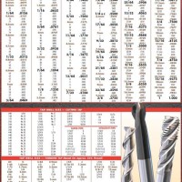 Metric Concrete Anchor Drill Bit Size Chart