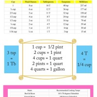 Metric Conversion Chart For Recipes