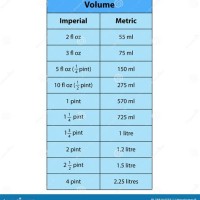 Metric Conversion Chart Oz To Ml