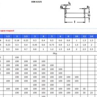 Metric Dowel Pin Slip Fit Hole Size Chart