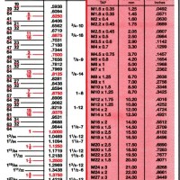 Metric Drill Chart