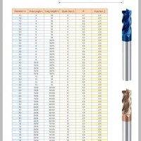 Metric End Mill Size Chart