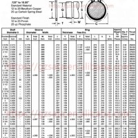 Metric External Snap Ring Sizes Chart