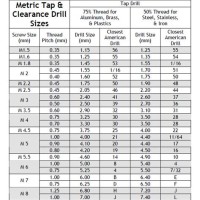 Metric Form Tap Chart