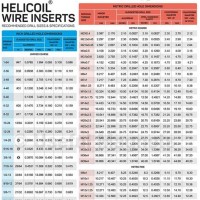 Metric Helicoil Tap Chart