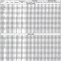 Metric Helicoil Tap Drill Chart