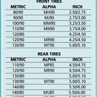 Metric Motorcycle Tire Conversion Chart