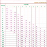 Metric Nut Bolt Weight Chart In Kg - Best Picture Of Chart Anyimage.Org