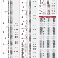 Metric Nutsert Drill Size Chart