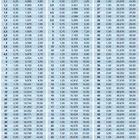 Metric Oversize Tap Chart