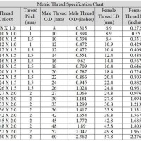 Metric Pipe Thread Pitch Chart