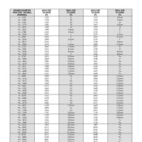 Metric Pre Ream Drill Size Chart