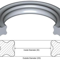 Metric Quad Ring Size Chart