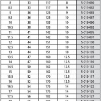 Metric Reamer Drill Size Chart