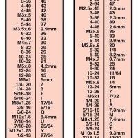 Metric Roll Form Tap Drill Size Chart