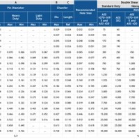 Metric Roll Pin Drill Size Chart