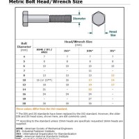 Metric Socket Head Bolt Size Chart