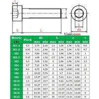 Metric Socket Head Cap Torque Chart