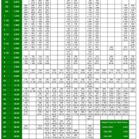 Metric Stainless Steel Pipe Sizes Chart