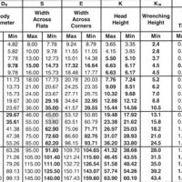 Metric Standard Bolt Sizes Chart