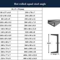 Metric Steel Channel Size Chart - Best Picture Of Chart Anyimage.Org