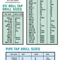 Metric Sti Roll Tap Drill Chart