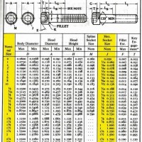 Metric Stud Bolt To Nut Size Chart