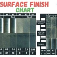 Metric Surface Finish Chart