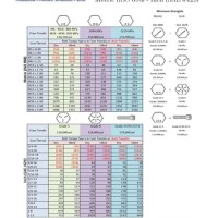 Metric System Bolt Chart