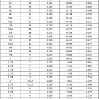 Metric Tap Chart Minor Diameter