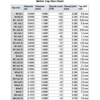 Metric Tap Chart