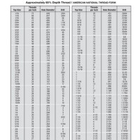 Metric Tap Drill Chart Fractions