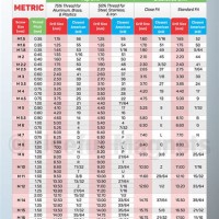 Metric Tap Drill Chart Harvey Tool