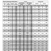 Metric Tap Tolerance Chart