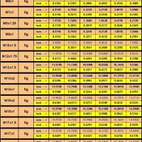 Metric Thread Diameter Chart