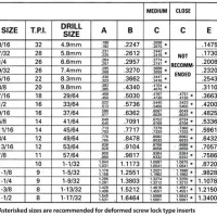 Metric Thread Forming Tap Drill Chart