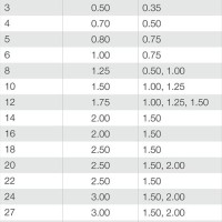 Metric Thread Pitch Chart Fuller