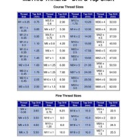 Metric Thread Pitch Conversion Chart