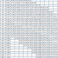 Metric Thread Rolling Diameter Chart Uses