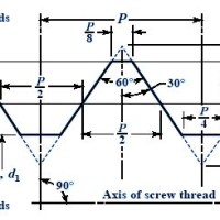 Metric Thread Root Diameter Chart