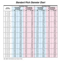 Metric Thread Standard Pitch Chart