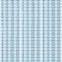 Metric Thread Tap Drill Chart