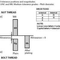 Metric Thread Tolerance Chart 6g