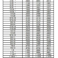 Metric Threaded Rod Tensile Strength Chart