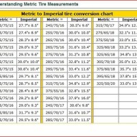 Metric To Imperial Tire Conversion Chart