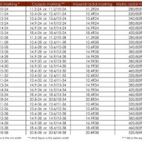 Metric Tractor Tire Size Chart