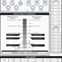 Metric Vs Standard Bolts Chart